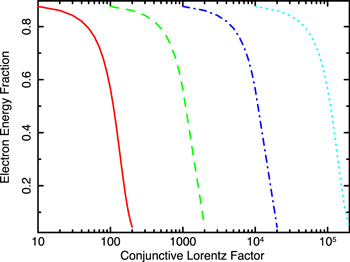 Figure 2. Refer to the following caption and surrounding text.