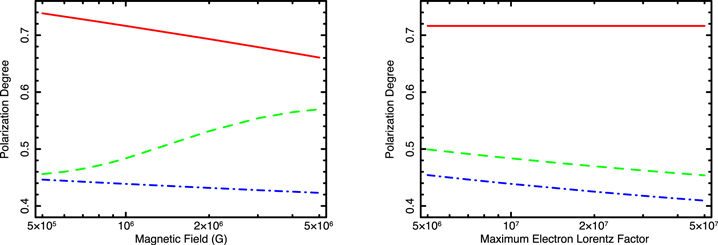Figure 4. Refer to the following caption and surrounding text.