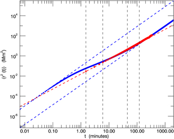 Figure 2. Refer to the following caption and surrounding text.