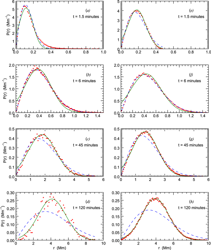Figure 3. Refer to the following caption and surrounding text.