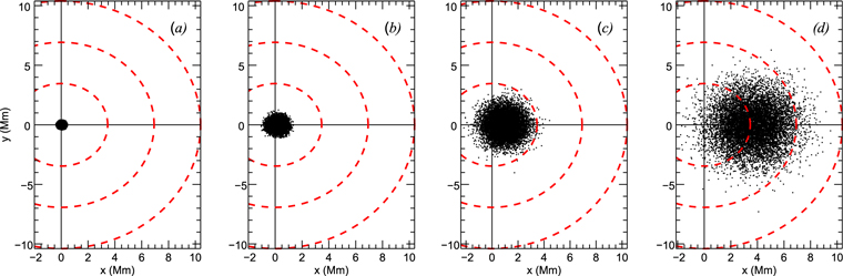 Figure 4. Refer to the following caption and surrounding text.