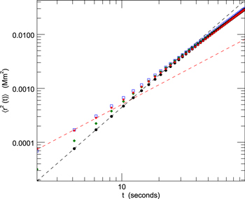 Figure 5. Refer to the following caption and surrounding text.