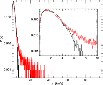 Figure 6. Refer to the following caption and surrounding text.