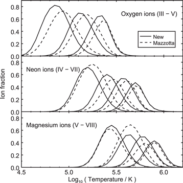 Figure 1. Refer to the following caption and surrounding text.