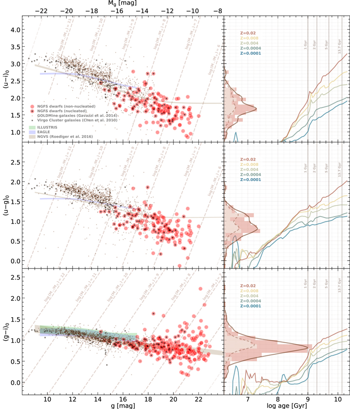 Figure 6. Refer to the following caption and surrounding text.
