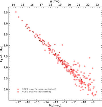 Figure 7. Refer to the following caption and surrounding text.