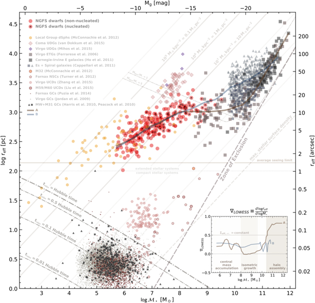 Figure 8. Refer to the following caption and surrounding text.