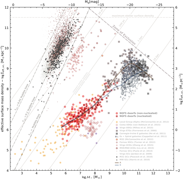 Figure 9. Refer to the following caption and surrounding text.