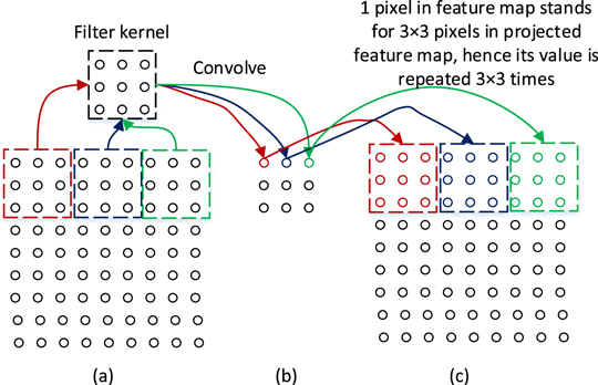 Deep Learning Based Solar Flare Forecasting Model. I. Results for Line ...