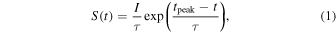 Equation (1)