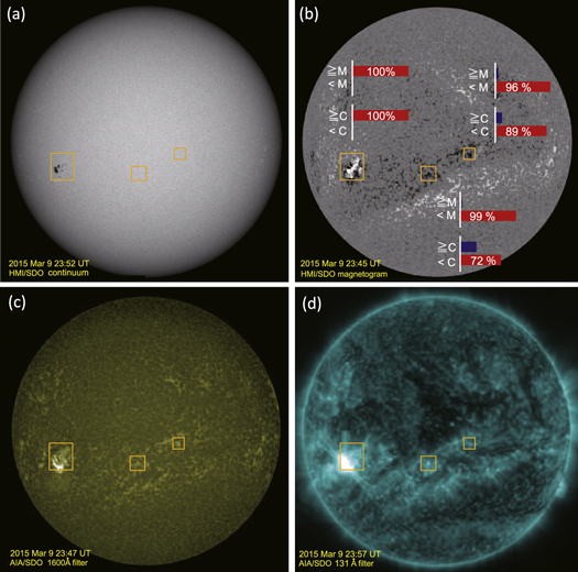 Deep Flare Net (DeFN) Model for Solar Flare Prediction - IOPscience