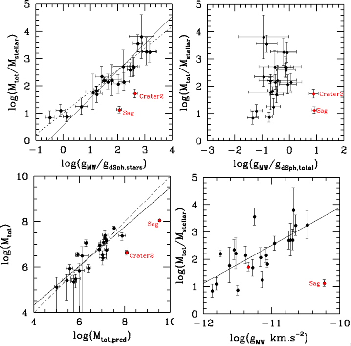 Figure 2. Refer to the following caption and surrounding text.
