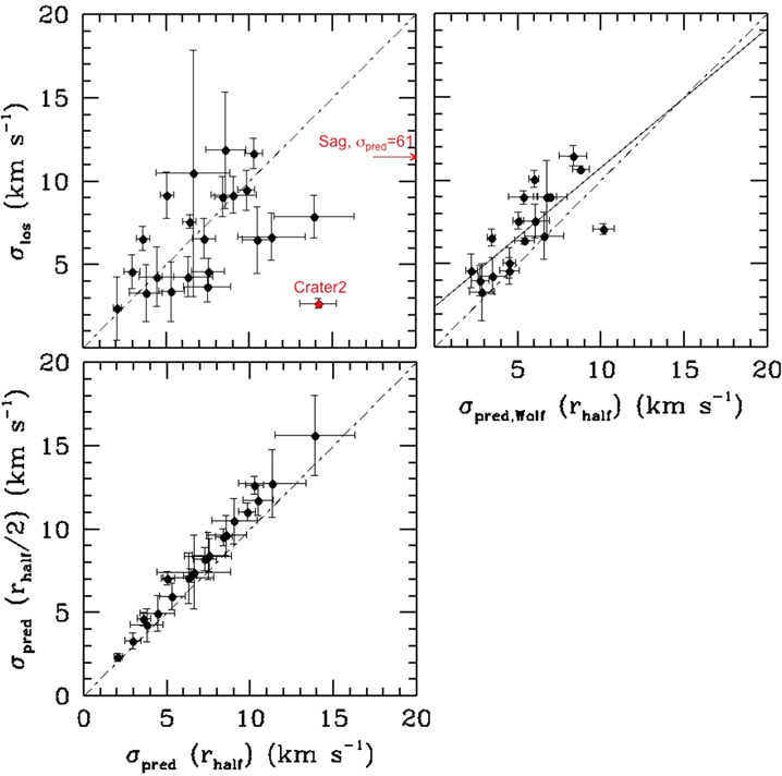 Figure 3. Refer to the following caption and surrounding text.