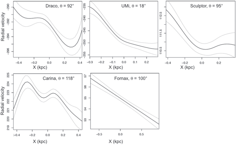 Figure 6. Refer to the following caption and surrounding text.