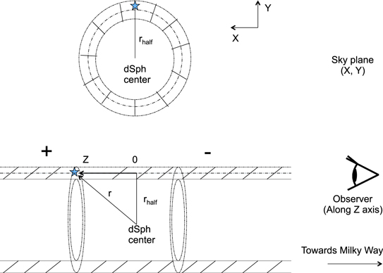 Figure 7. Refer to the following caption and surrounding text.