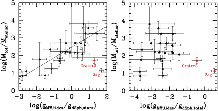 Figure 9. Refer to the following caption and surrounding text.