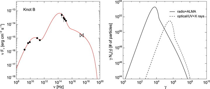 Figure 10. Refer to the following caption and surrounding text.