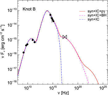 Figure 11. Refer to the following caption and surrounding text.