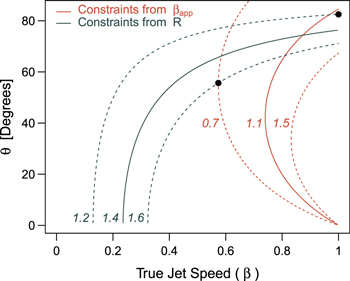Figure 8. Refer to the following caption and surrounding text.