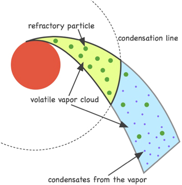 Figure 2. Refer to the following caption and surrounding text.