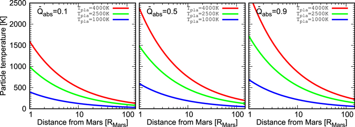 Figure 3. Refer to the following caption and surrounding text.