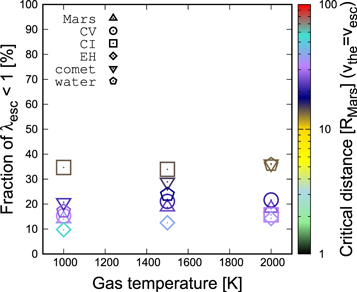 Figure 4. Refer to the following caption and surrounding text.