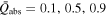 ${\bar{Q}}_{\mathrm{abs}}=0.1,0.5,0.9$