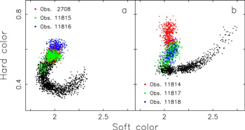 Figure 1. Refer to the following caption and surrounding text.