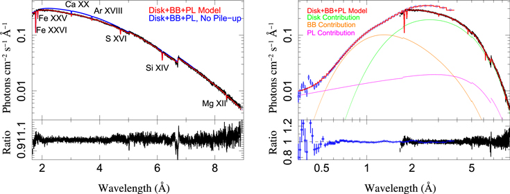 Figure 2. Refer to the following caption and surrounding text.