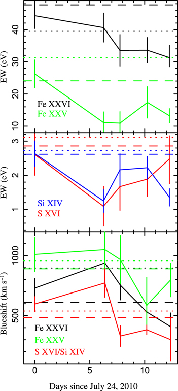 Figure 4. Refer to the following caption and surrounding text.