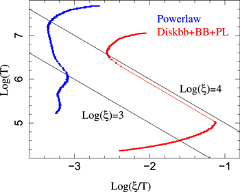 Figure 6. Refer to the following caption and surrounding text.