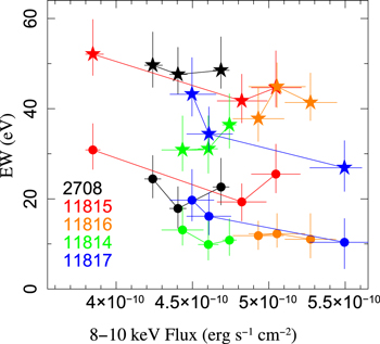 Figure 8. Refer to the following caption and surrounding text.