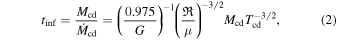 Equation (2)