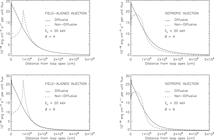 Figure 1. Refer to the following caption and surrounding text.