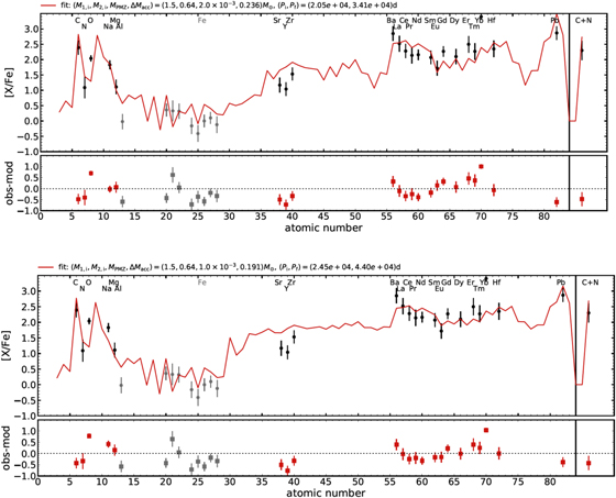 Figure 10. Refer to the following caption and surrounding text.