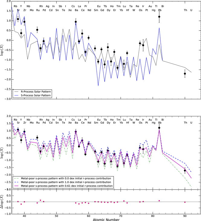 Figure 5. Refer to the following caption and surrounding text.