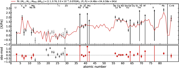 Figure 7. Refer to the following caption and surrounding text.