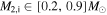 ${M}_{2,{\mathsf{i}}}\in [0.2,0.9]{M}_{\odot }$