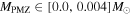 ${M}_{\mathrm{PMZ}}\in [0.0,0.004]{M}_{\odot }$