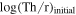 $\mathrm{log}{(\mathrm{Th}/{\rm{r}})}_{\mathrm{initial}}$