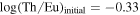 $\mathrm{log}{(\mathrm{Th}/\mathrm{Eu})}_{\mathrm{initial}}=-0.33$