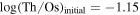 $\mathrm{log}{(\mathrm{Th}/\mathrm{Os})}_{\mathrm{initial}}=-1.15$