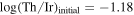 $\mathrm{log}{(\mathrm{Th}/\mathrm{Ir})}_{\mathrm{initial}}=-1.18$