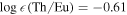 $\mathrm{log}\epsilon (\mathrm{Th}/\mathrm{Eu})=-0.61$