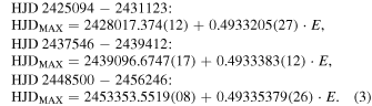 Equation (3)