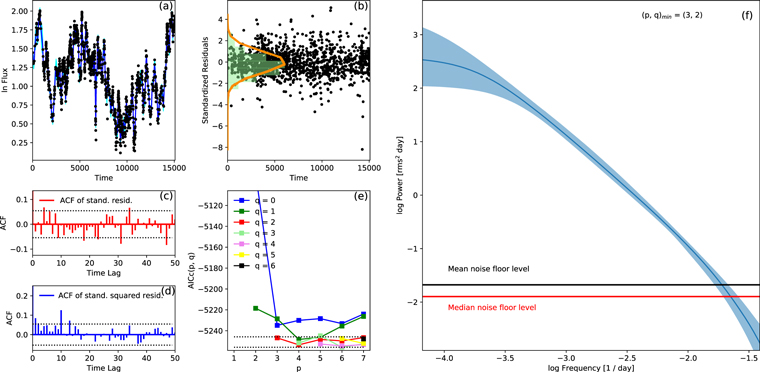 Figure 12. Refer to the following caption and surrounding text.
