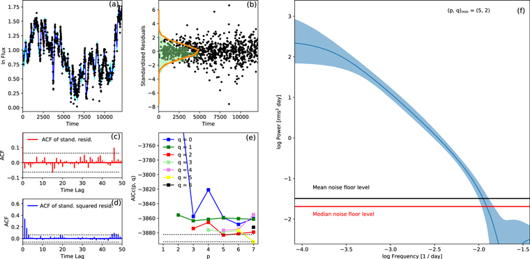 Figure 13. Refer to the following caption and surrounding text.