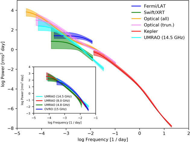 Figure 14. Refer to the following caption and surrounding text.