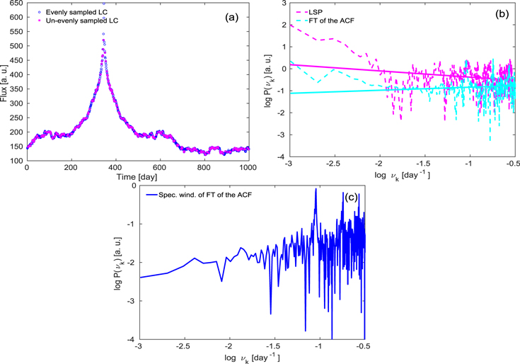 Figure 15. Refer to the following caption and surrounding text.