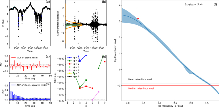 Figure 17. Refer to the following caption and surrounding text.